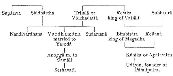 Introduction